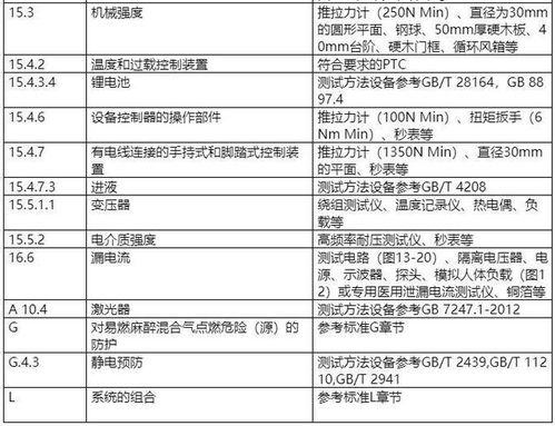 医疗器械检测的必要项目：保障器械安全性与有效性的关键步骤详解