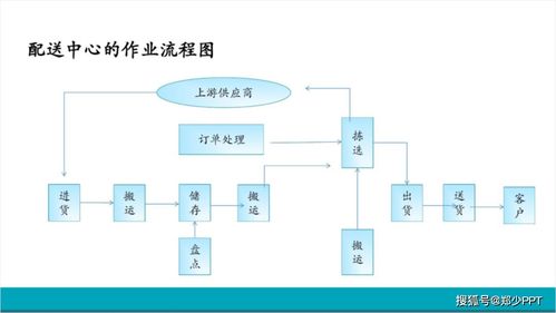 队形设计方案写作流程图片[队形设计的方法有_____]