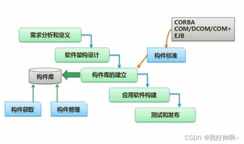 网络系统设计方案[网络系统设计步骤和设计原则]