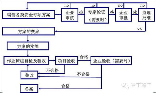 设计方案审批[设计方案审批制度]