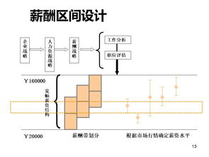 宽带薪酬设计方案[宽带薪酬设计方案范文]