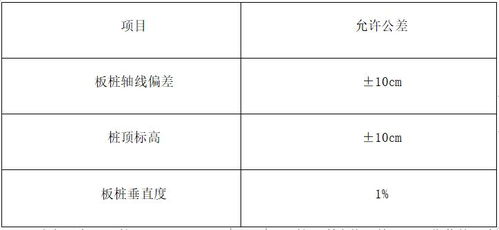 基坑排水设计方案[基坑排水的施工方案]