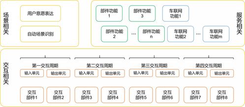 车设计方案软件[汽车设计软件有哪些软件]