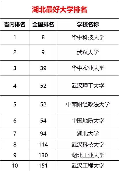 湖北学校设计方案[湖北省设计类大学排名]