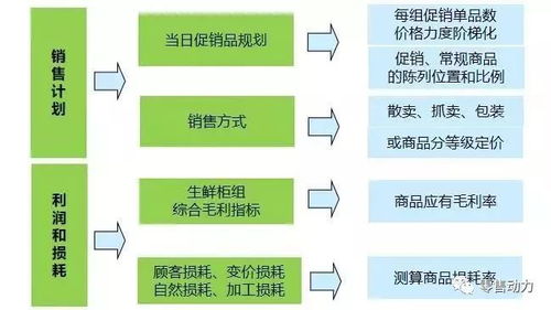 设计方案如何定价[设计方案如何定价合理]