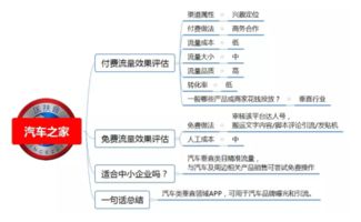 社交渠道设计方案[推广引流的10个渠道]