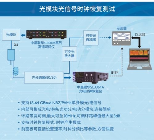 影视光电设计方案[影视光线创作电子书]