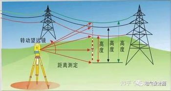 市政弱电设计方案[市政弱电管道施工流程标准]