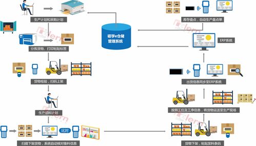 智能仓库管理系统(智能仓储管理系统)