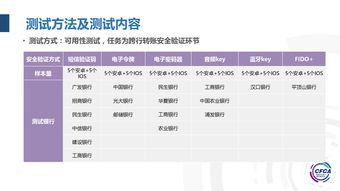 查询个人全部银行卡(查询个人全部银行卡,并把自己没常用的销户)