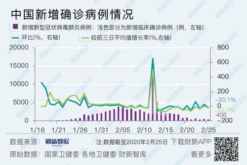 安阳疫情最新数据消息(安阳疫情最新数据消息文峰区)