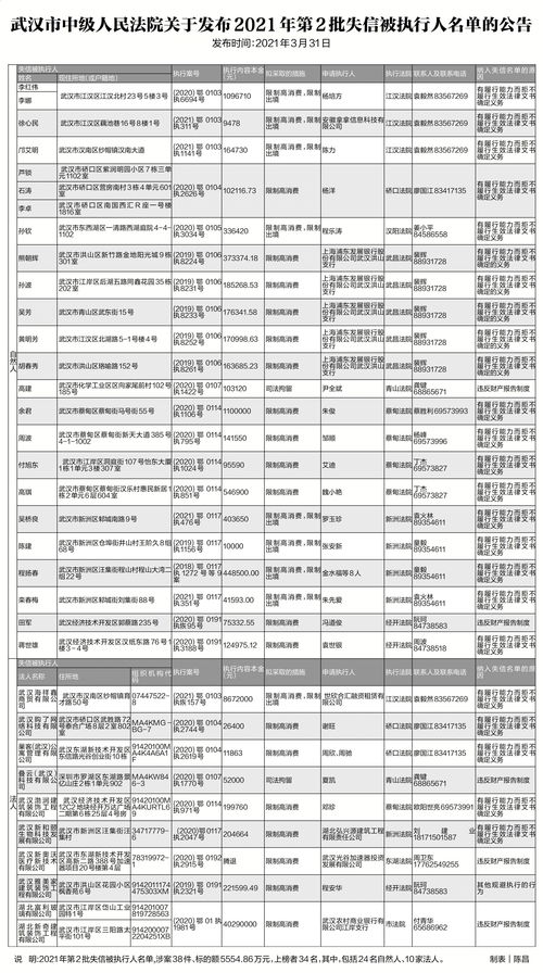 2021失信被执行人名单查询(失信人员名单查询官网全国被执行)