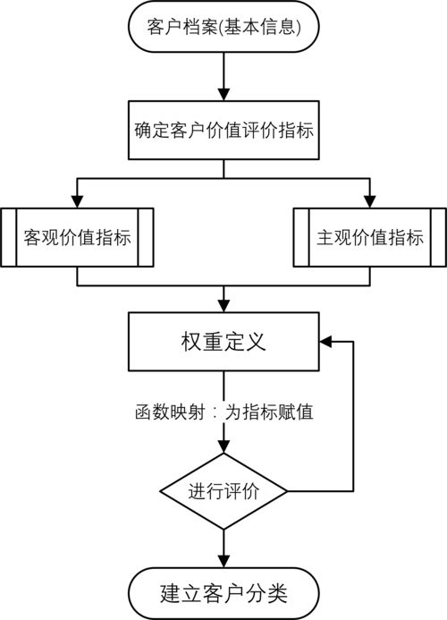 客户关系管理的目的是什么(“客户关系管理”)