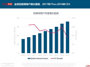 我国电子商务的发展趋势(我国电子商务的发展趋势是什么)