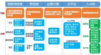 列举物联网的十大应用(物联网的应用实例有哪些)