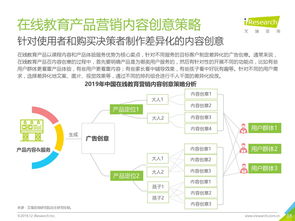 产品营销策略理论(产品营销策略理论有哪些)