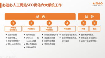 网站seo优化不限行业(seo网站优化是什么)