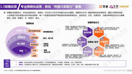 营销策略十大方法(营销策略怎么写?)