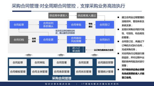 集团网站建设管理方案(集团网站建设的要求)