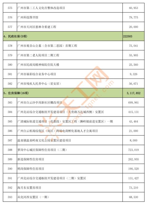 安徽省重点工程建设项目(安徽省2021年重点工程)