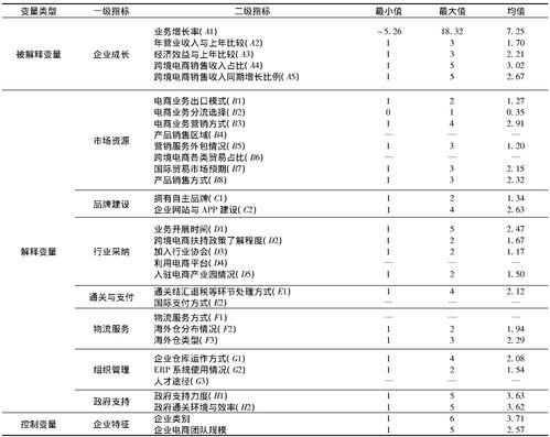 电子商务论文致谢(电子商务论文致谢词短句)