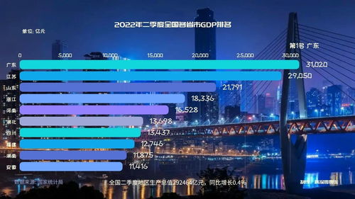 2022年国内生产总值(2022年国内生产总值超过多少万亿)