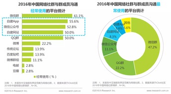 社交平台有哪些?(香港社交平台有哪些)