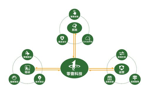 定制小程序流程(定制小程序流程图)