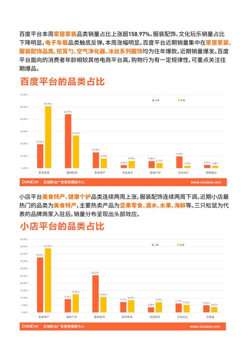 电商运营周报模板(电商运营周报模板图片)