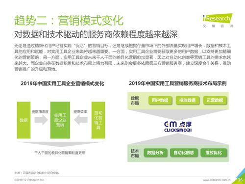 网络营销工具中sem即(sem是网络营销吗)