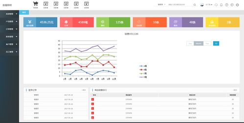 erp企业信息管理系统(erp信息化平台)