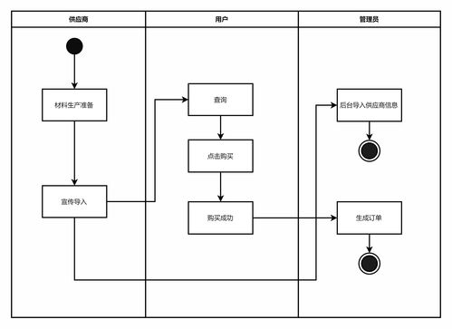 分销系统流程图(分销系统流程图怎么画)