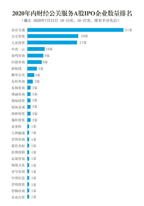 免费发布信息网站排名(最新免费发布信息网)