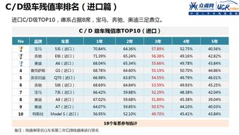 二手车网站排名(二手车知名网站)