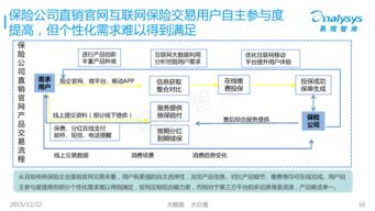 互联网保险行业报告(互联网保险行业分析)