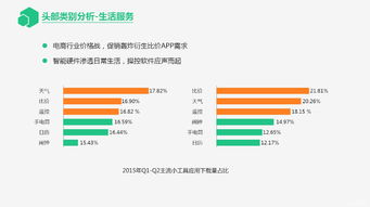 安卓应用软件开发方向(软件技术安卓开发方向)