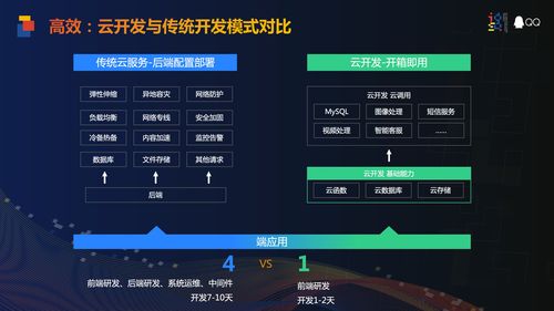 qq小程序怎么开发(小程序制作教程源码)