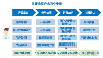 互联网保险业务是指保险机构依托(互联网保险的业务范围)