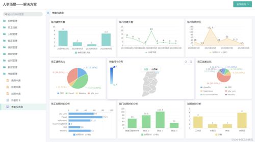 oa系统软件有哪些(oa系统app)