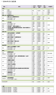 澳洲分类信息网站(澳洲review)