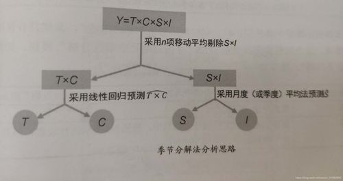 4p组合营销策略(4p组合营销策略名词解释)