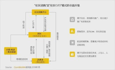 社交新零售商业模式(社交新零售商业模式图片)