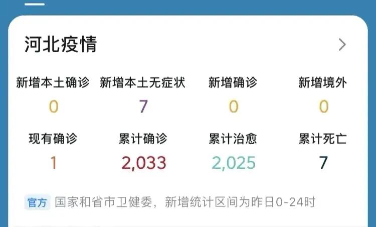 石家庄最新疫情最新消息今天新增(石家庄最新疫情最新消息今天新增病例)