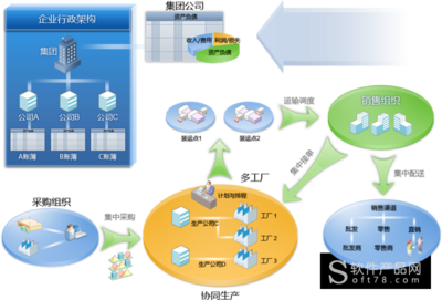 供应链系统管理(供应链管理系统功能模块)