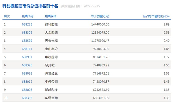 企业查询网站排名(企业查询网页)