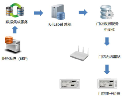 零售门店erp系统(零售门店erp系统操作流程)