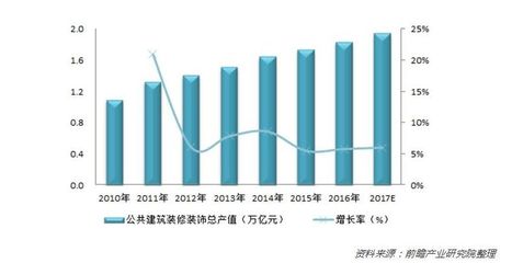 建筑装饰行业发展现状(建筑装饰行业发展现状2023)