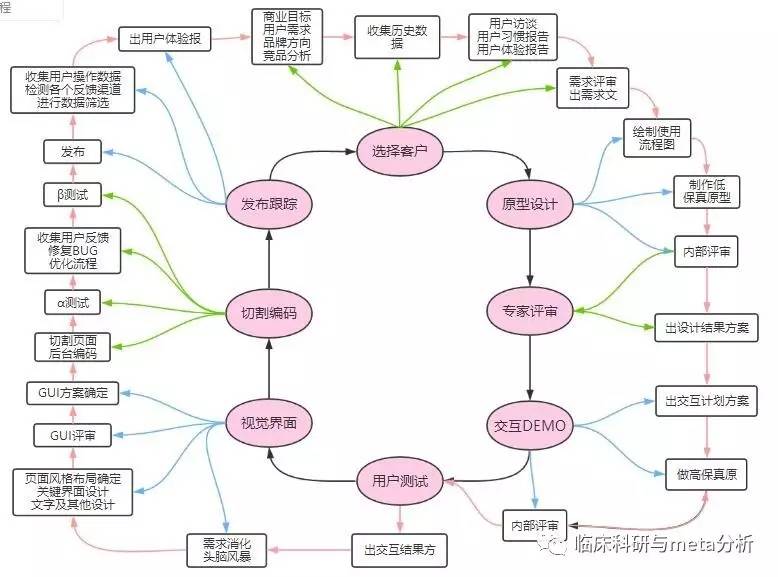 免费流程图在线制作(几款免费流程图制作软件)