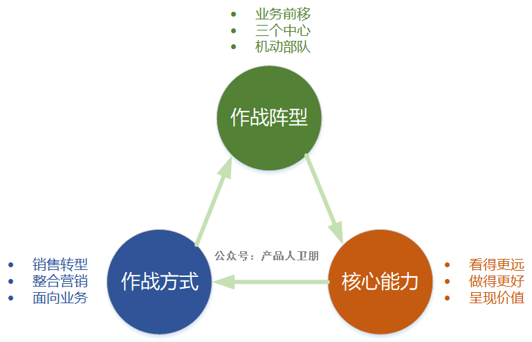 营销体系(保险直接服务营销体系)