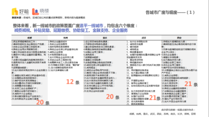 武汉企业扶持政策(武汉市中小企业扶持政策)